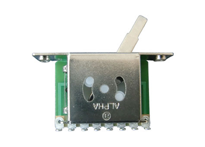 blog images